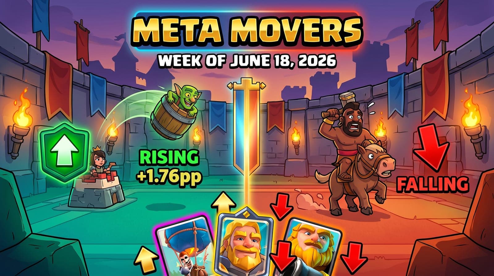 Clash Royale Meta Movers (June 18, 2026): Goblin Barrel Bait Consolidates as Hog Cycle Retreats