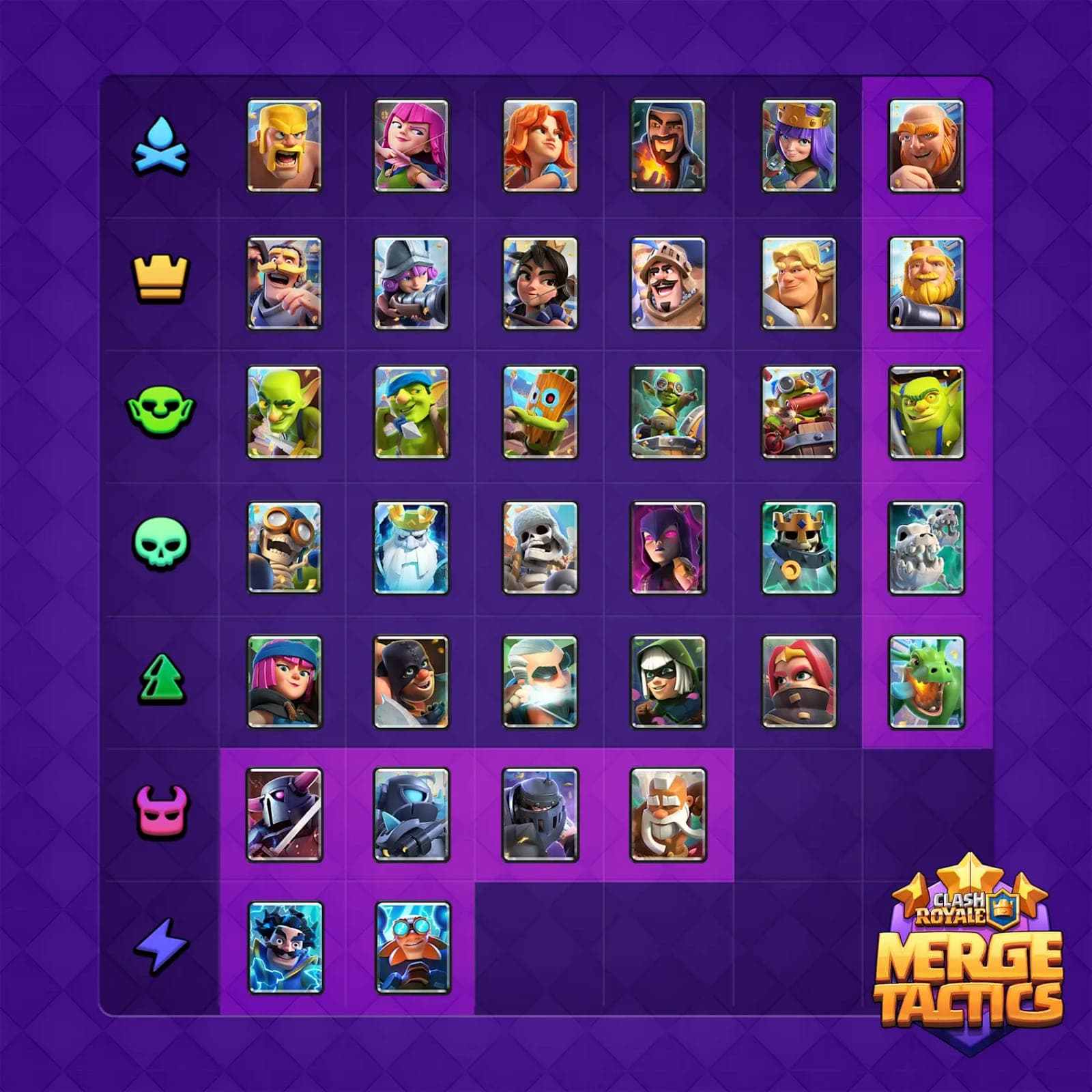 Merge Tactics Season 10 troops and traits overview — 36 troops across 7 traits