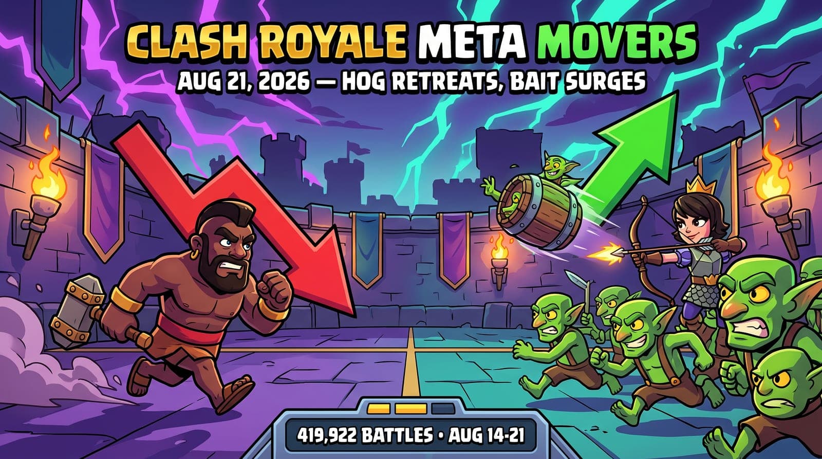Clash Royale Meta Movers: Rising and Falling Decks This Week (Updated Aug 21, 2026) — 419,922 Battles