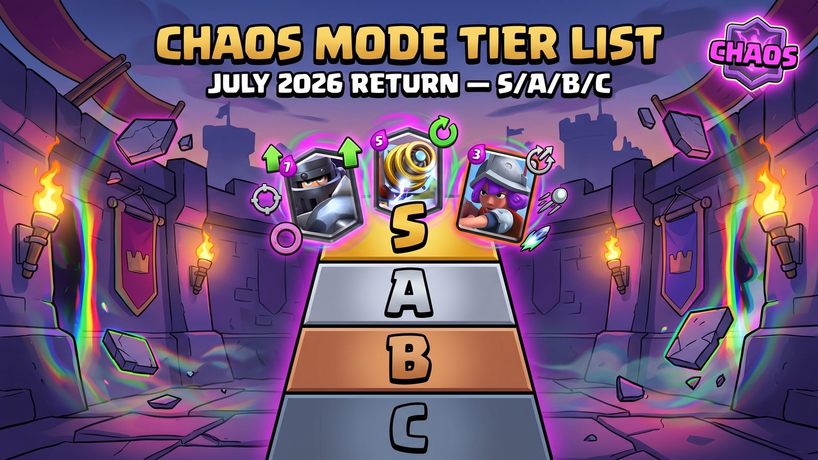 CHAOS Mode Deck Tier List — S/A/B/C Rankings for the July 2026 Return ...