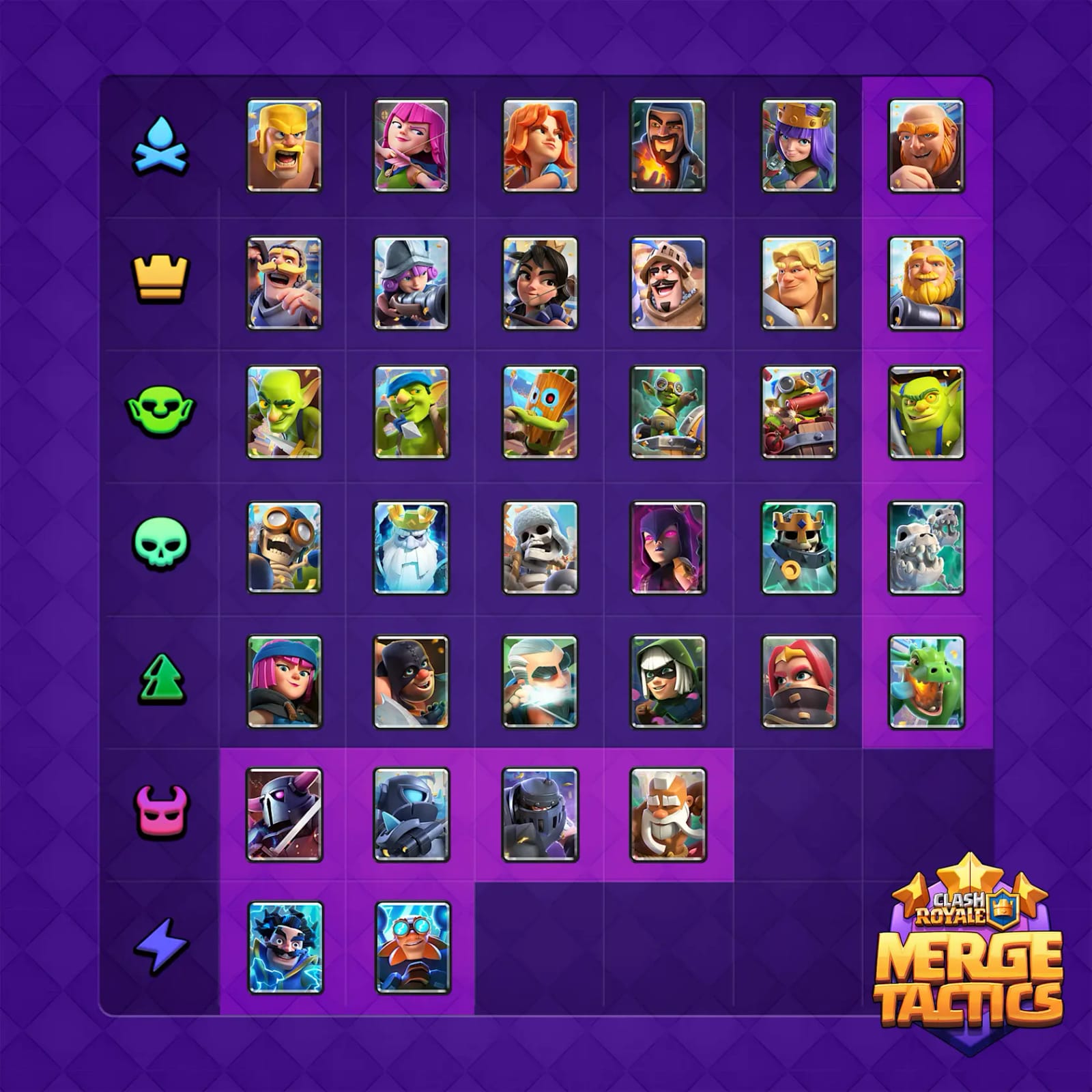 Merge Tactics Season 10 troops and traits overview — 36 troops across 7 traits