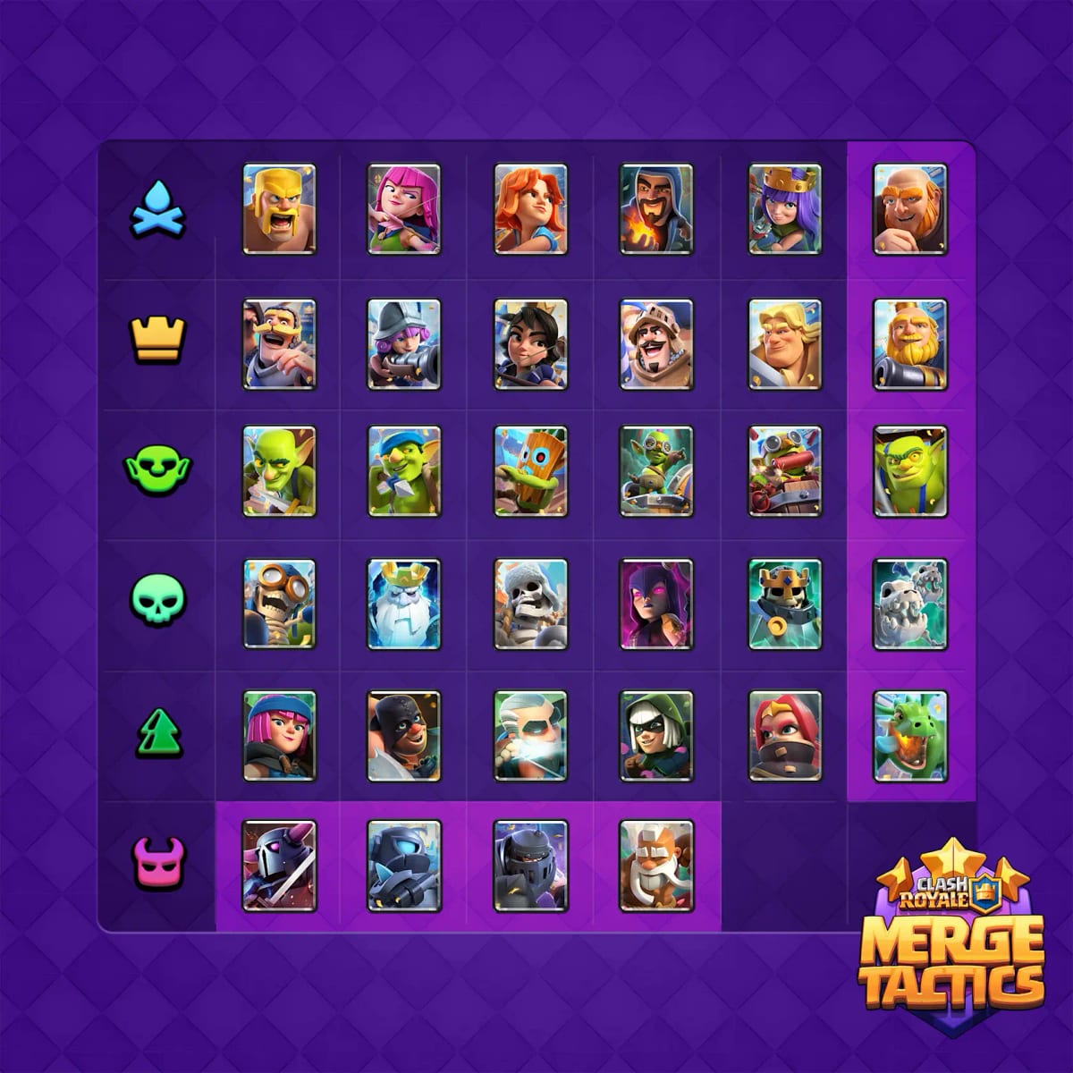 Merge Tactics Season 9 troops and traits overview